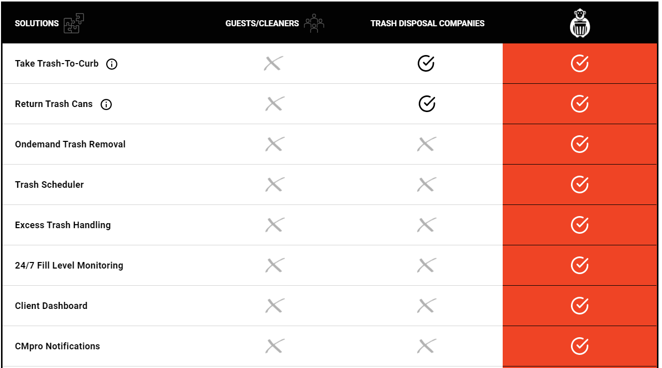 Comparison Chart